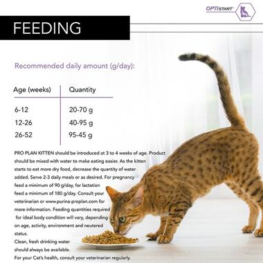 PRO PLAN® ORIGINAL Kitten 1-12 månader Healthy Start Rik på Kyckling