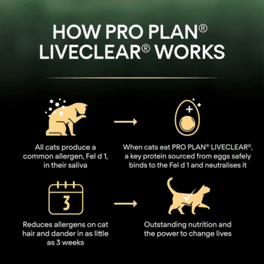 PRO PLAN® LIVECLEAR® för Steriliserad Vuxen Katt 1+ år