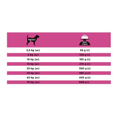 VPRO PLAN® VETERINARY DIETS Canine UR Urinary (Torrfoder)