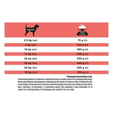 PURINA® PRO PLAN® VETERINARY DIETS DM Diabetes Management