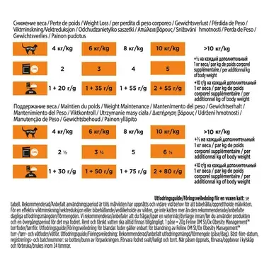 PURINA® PRO PLAN® VETERINARY DIETS OM Obesity Management®