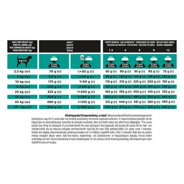 PRO PLAN® VETERINARY DIETS Canine EN Gastrointestinal (Torrfoder)