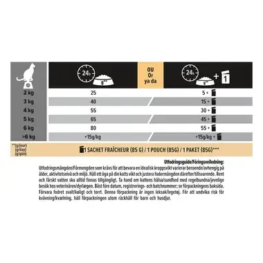 PURINA® PRO PLAN® Delicate Digestion för steriliserade katter