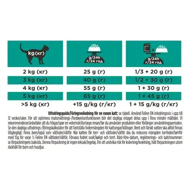 PURINA® PRO PLAN® VETERINARY DIETS Feline EN St/Ox Gastrointestinal (Torrfoder)