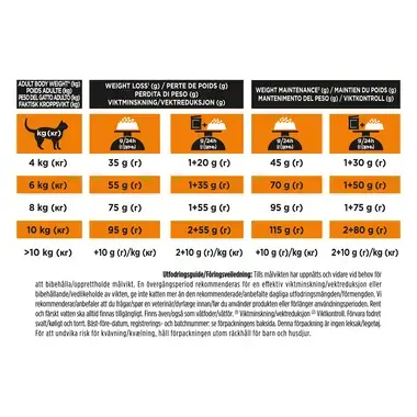 Removing PRO PLAN® VETERINARY DIETS Feline OM St/Ox Obesity Management (Torrfoder).