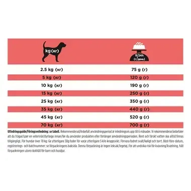 PURINA® PRO PLAN® VETERINARY DIETS DM Diabetes Management (Torrfoder)