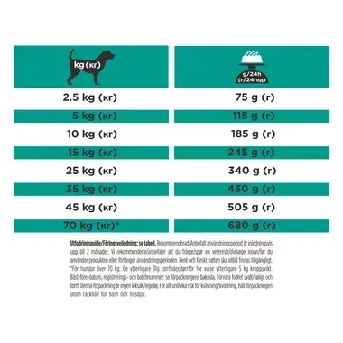 PRO PLAN® VETERINARY DIETS EN Gastrointestinal Low Fat