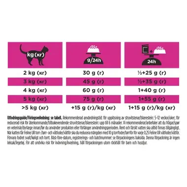 PRO PLAN® VETERINARY DIETS UR St/Ox Urinary torrfoder rikt på kyckling