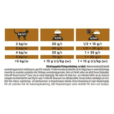 PRO PLAN® VETERINARY DIETS NF Renal Function Advanced Care torrfoder 