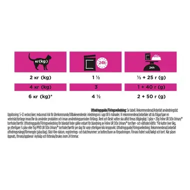 PRO PLAN® VETERINARY DIETS UR St/Ox Urinary våtfoder rikt på lax