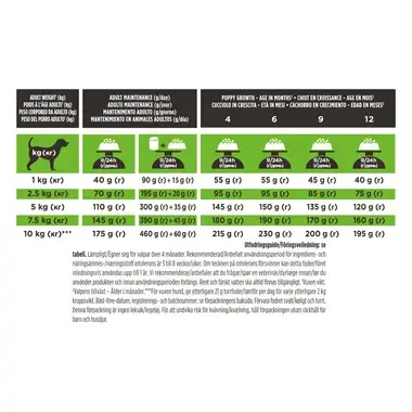 PRO PLAN® VETERINARY DIETS HA Hypoallergenic torrfoder för små hundar