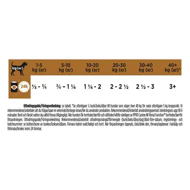 PRO PLAN® VETERINARY DIETS NF Renal Function Mousse