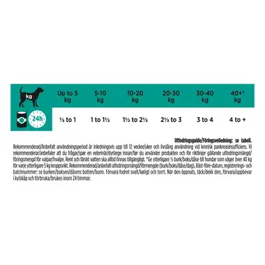 PRO PLAN® VETERINARY DIETS EN Gastrointestinal Mousse för hundar