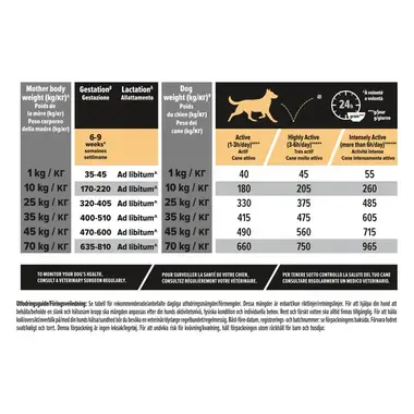 PURINA PRO PLAN® All Sizes Adult Dog Protein & Energy rikt på Kyckling