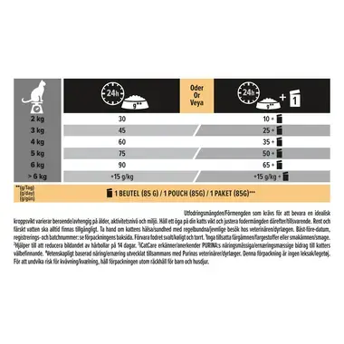 PURINA PRO PLAN Adult 1+ Hairball & Healthy Skin Rikt på lax
