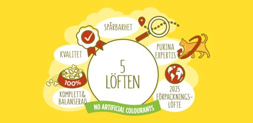 Friskies 5 löften