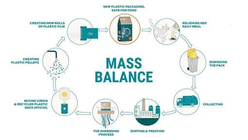 mass balance